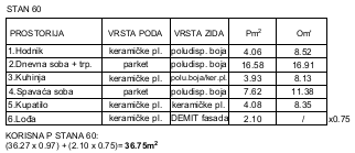 Floor plan for 36.75m2 apartment