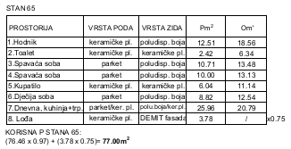 Floor plan for 77.00m2 apartment