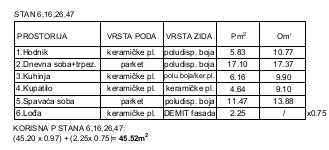 Floor plan for 45.52m2 apartment